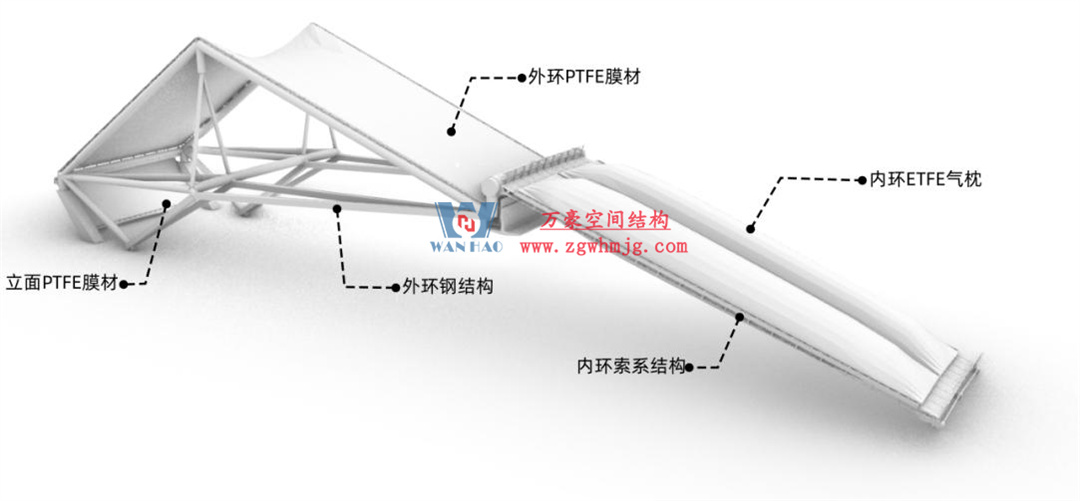 標桿引領(lǐng)，智啟未來——萬豪集團營銷、設(shè)計與技術(shù)骨干共赴無錫奧體中心，現(xiàn)場觀摩學(xué)習(xí)解鎖“創(chuàng)新密碼”