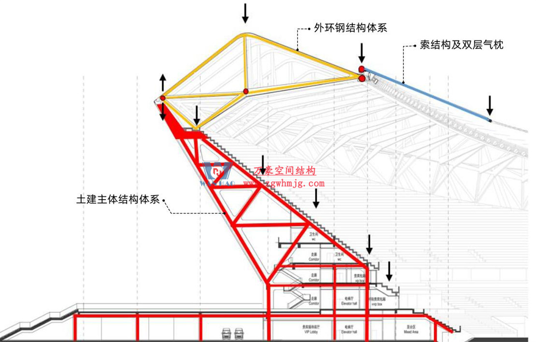 標桿引領(lǐng)，智啟未來——萬豪集團營銷、設(shè)計與技術(shù)骨干共赴無錫奧體中心，現(xiàn)場觀摩學(xué)習(xí)解鎖“創(chuàng)新密碼”